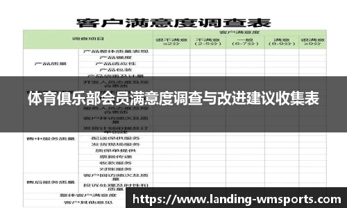 体育俱乐部会员满意度调查与改进建议收集表